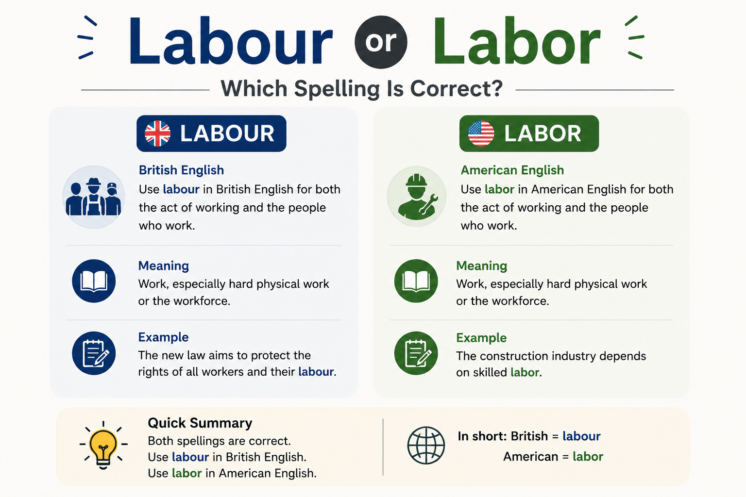 labour or labor Which Spelling Is Correct in 2026