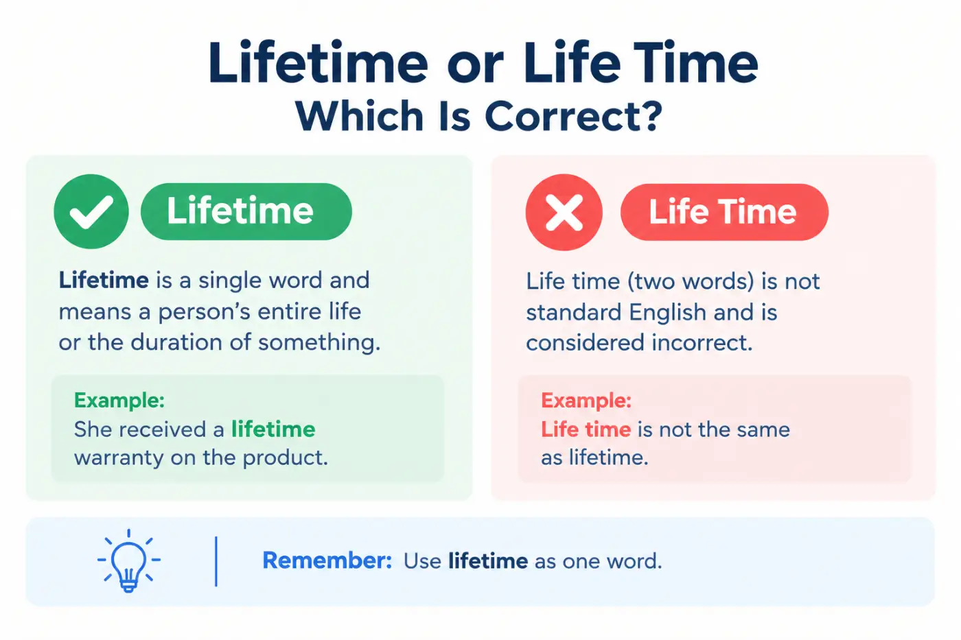 Lifetime or Life Time Which Is Correct