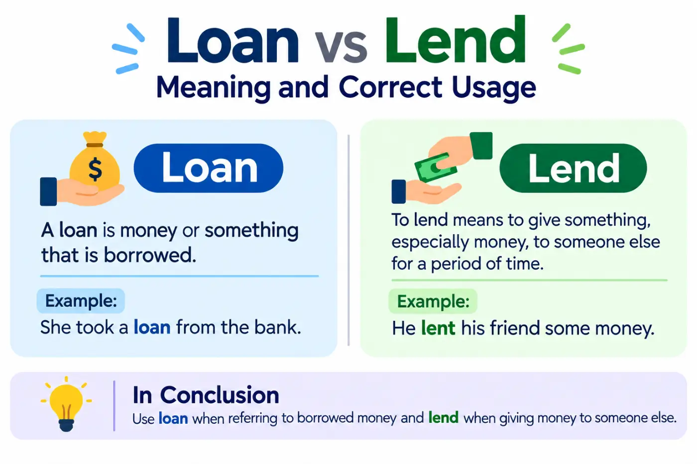 Loan vs Lend: Meaning and Correct Usage