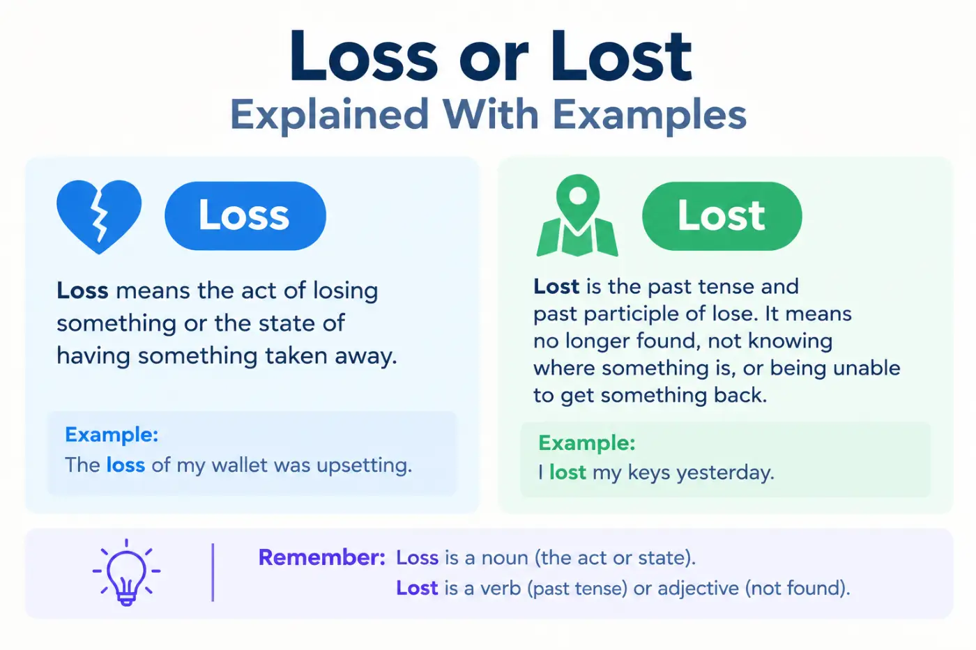 Loss or Lost Explained With Examples