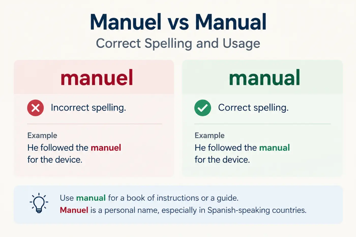 manuel vs manual: Correct Spelling and Usage