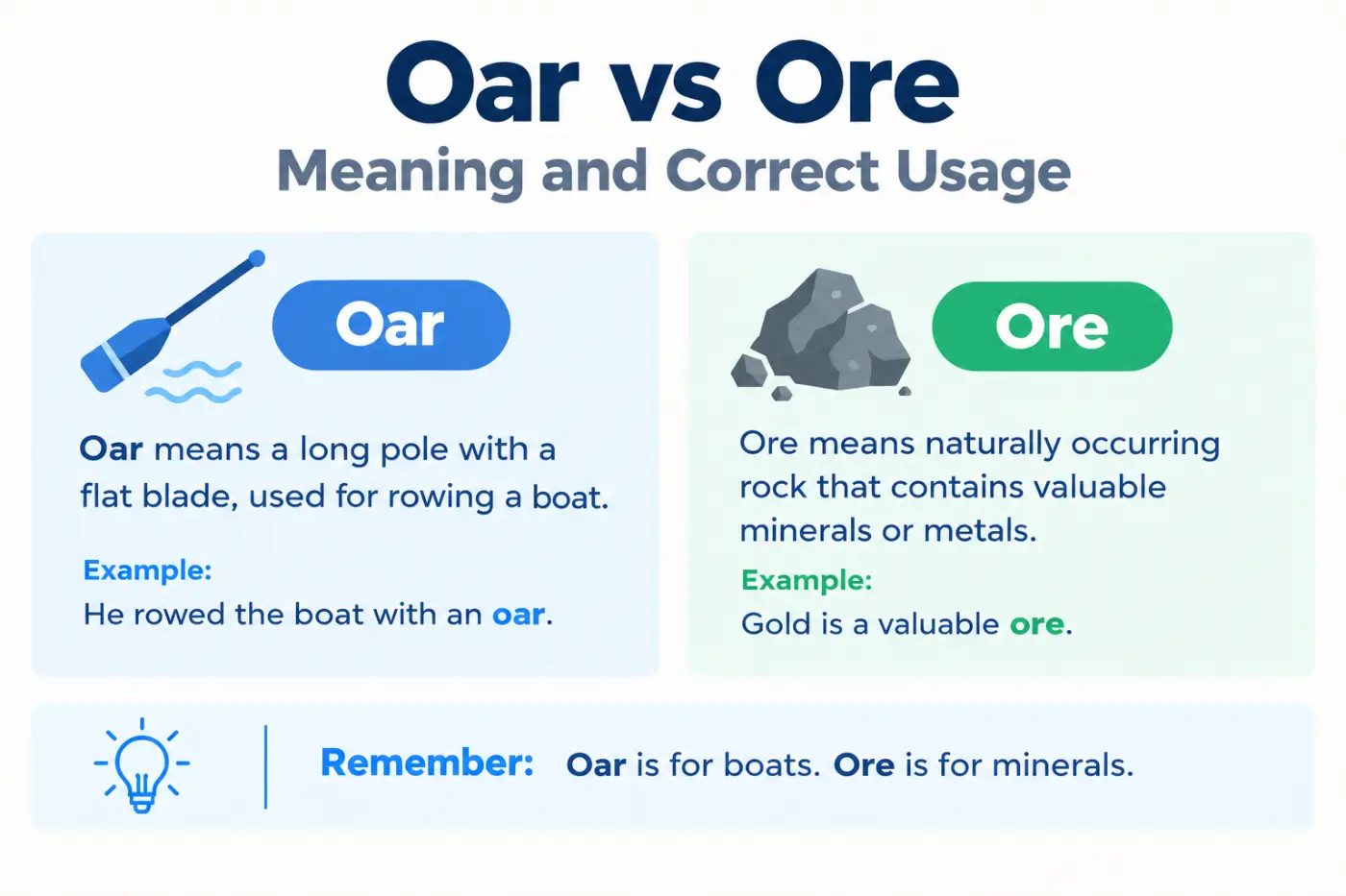Oar vs Ore Meaning and Correct Usage
