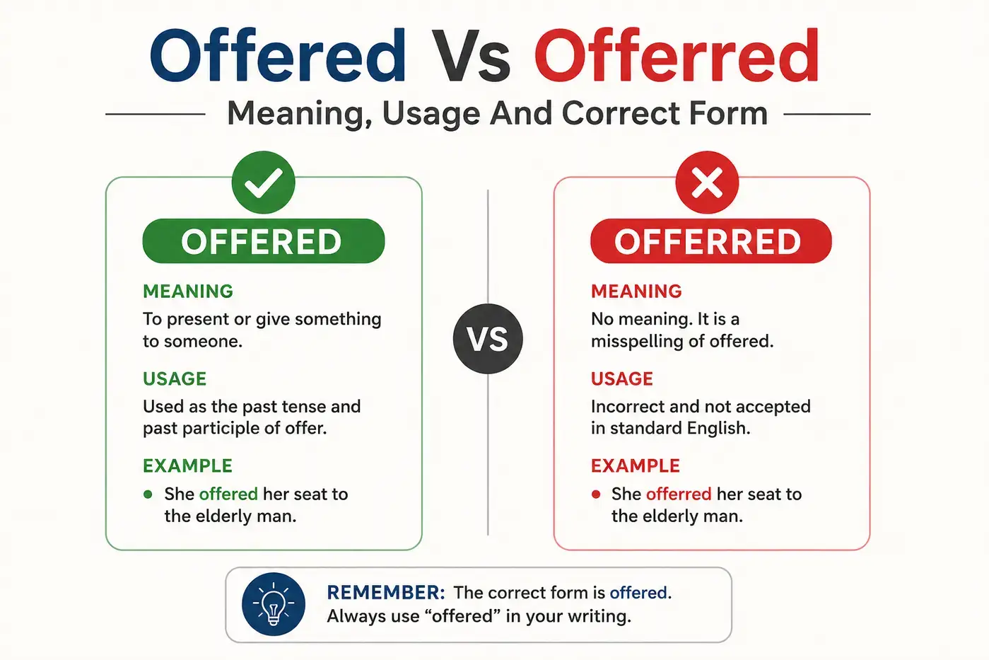 Offered Vs Offerred Meaning Usage And Correct Form