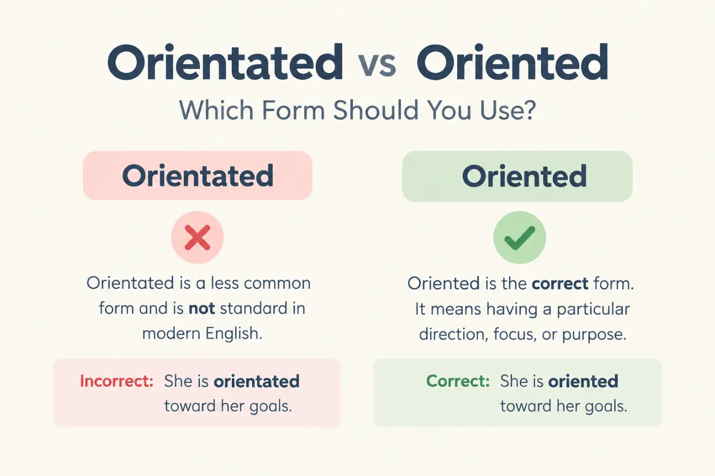orientated vs oriented Which Form Should You Use