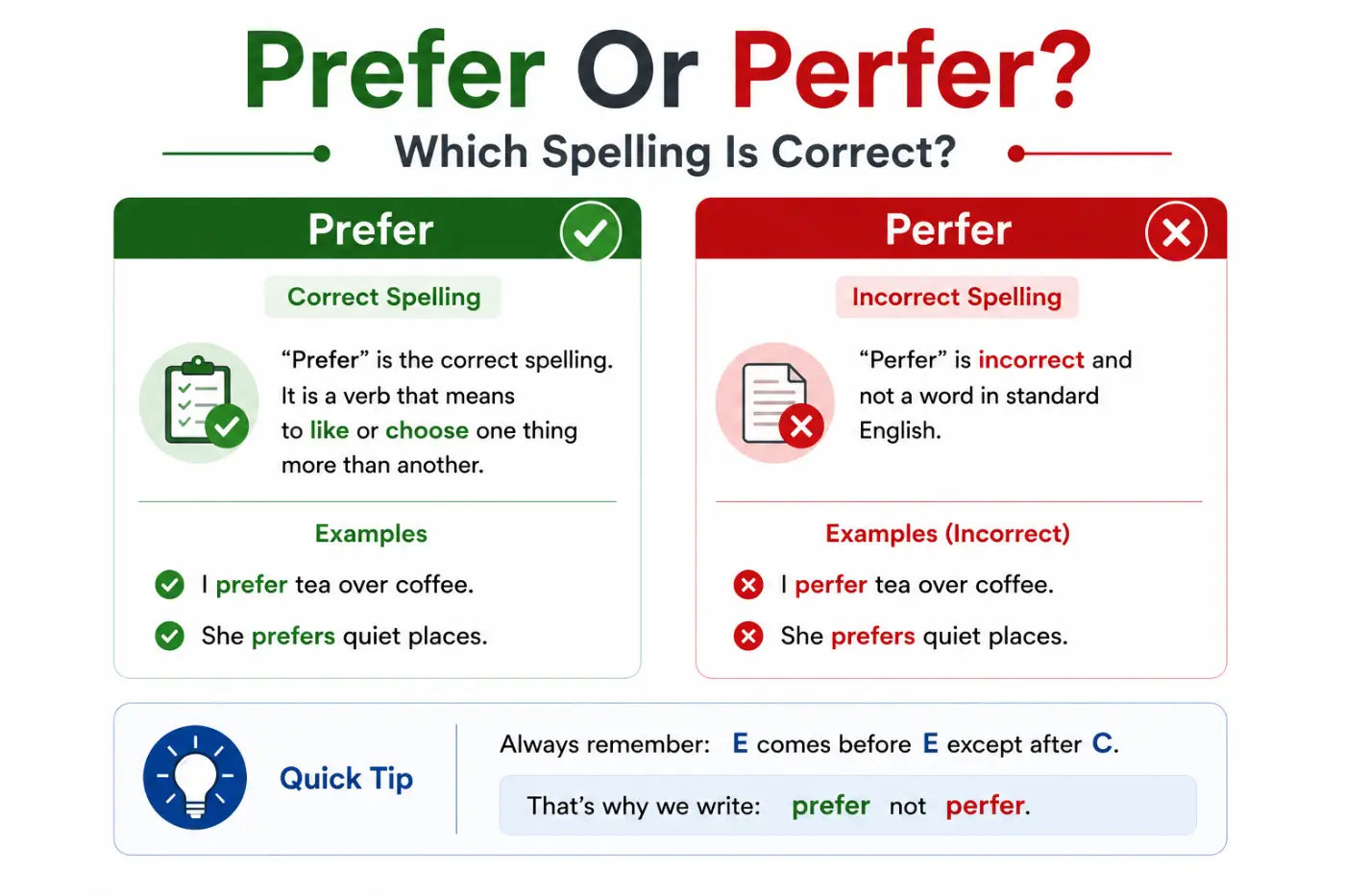 Prefer or Perfer Which Spelling Is Correct?